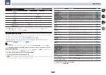 Preview for 53 page of Pioneer SC-LX78 Operating Instructions Manual