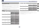 Preview for 73 page of Pioneer SC-LX78 Operating Instructions Manual