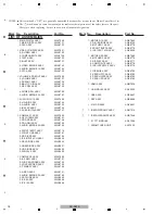 Предварительный просмотр 73 страницы Pioneer SC-LX90 Service Manual