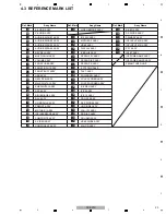 Предварительный просмотр 78 страницы Pioneer SC-LX90 Service Manual