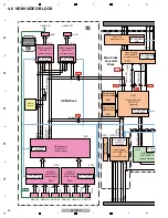 Предварительный просмотр 83 страницы Pioneer SC-LX90 Service Manual