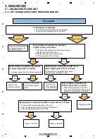 Предварительный просмотр 89 страницы Pioneer SC-LX90 Service Manual