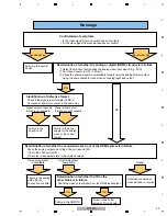 Предварительный просмотр 90 страницы Pioneer SC-LX90 Service Manual