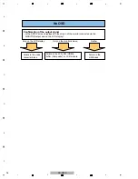 Предварительный просмотр 91 страницы Pioneer SC-LX90 Service Manual