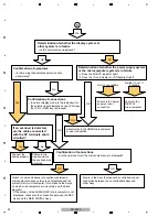 Предварительный просмотр 93 страницы Pioneer SC-LX90 Service Manual