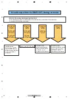 Предварительный просмотр 95 страницы Pioneer SC-LX90 Service Manual