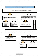 Предварительный просмотр 97 страницы Pioneer SC-LX90 Service Manual