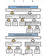 Предварительный просмотр 98 страницы Pioneer SC-LX90 Service Manual