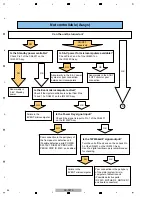 Предварительный просмотр 99 страницы Pioneer SC-LX90 Service Manual