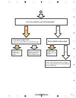 Предварительный просмотр 100 страницы Pioneer SC-LX90 Service Manual