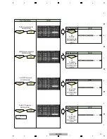 Предварительный просмотр 106 страницы Pioneer SC-LX90 Service Manual