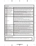 Предварительный просмотр 110 страницы Pioneer SC-LX90 Service Manual