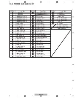 Предварительный просмотр 155 страницы Pioneer SC-LX90 Service Manual