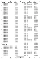 Предварительный просмотр 422 страницы Pioneer SC-LX90 Service Manual