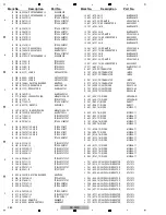 Предварительный просмотр 428 страницы Pioneer SC-LX90 Service Manual