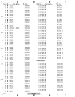 Предварительный просмотр 456 страницы Pioneer SC-LX90 Service Manual