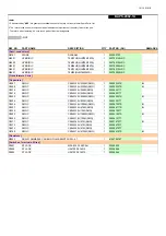 Preview for 106 page of Pioneer SC-LX901(B)/MDC Service Manual