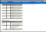 Preview for 52 page of Pioneer SC-LX901 Basic Manual