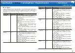 Preview for 61 page of Pioneer SC-LX901 Basic Manual