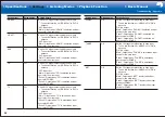 Preview for 62 page of Pioneer SC-LX901 Basic Manual