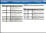 Preview for 64 page of Pioneer SC-LX901 Basic Manual