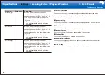 Preview for 78 page of Pioneer SC-LX901 Basic Manual