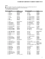 Preview for 5 page of Pioneer SC430 Service Manual