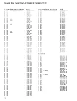 Preview for 64 page of Pioneer SC430 Service Manual