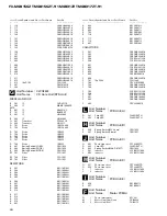 Preview for 68 page of Pioneer SC430 Service Manual