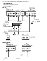 Preview for 70 page of Pioneer SC430 Service Manual