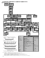 Preview for 78 page of Pioneer SC430 Service Manual