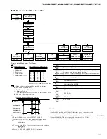 Preview for 79 page of Pioneer SC430 Service Manual