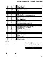 Preview for 91 page of Pioneer SC430 Service Manual