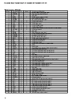 Preview for 92 page of Pioneer SC430 Service Manual