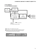 Preview for 95 page of Pioneer SC430 Service Manual