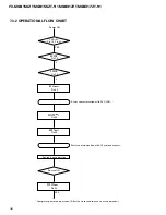 Preview for 96 page of Pioneer SC430 Service Manual