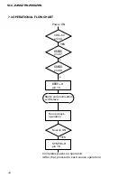 Preview for 40 page of Pioneer SCU 2556 ZRN Service Manual