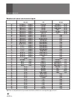 Preview for 42 page of Pioneer SD-641HD5 Operating Instruction