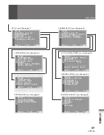 Preview for 67 page of Pioneer SD-641HD5 Operating Instruction