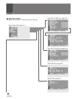 Preview for 68 page of Pioneer SD-641HD5 Operating Instruction