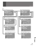 Preview for 71 page of Pioneer SD-641HD5 Operating Instruction