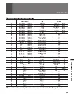 Preview for 67 page of Pioneer SD-643HD5 Operating Instructions Manual