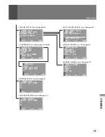 Preview for 77 page of Pioneer SD-643HD5 Operating Instructions Manual