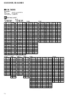 Preview for 76 page of Pioneer SD-643HD5 Service Manual