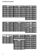 Preview for 80 page of Pioneer SD-643HD5 Service Manual