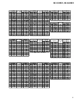 Preview for 81 page of Pioneer SD-643HD5 Service Manual