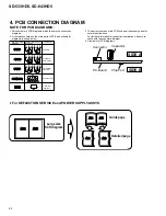 Preview for 82 page of Pioneer SD-643HD5 Service Manual