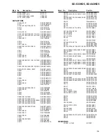 Preview for 109 page of Pioneer SD-643HD5 Service Manual