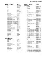 Preview for 111 page of Pioneer SD-643HD5 Service Manual