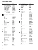 Preview for 114 page of Pioneer SD-643HD5 Service Manual